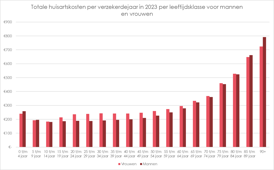 Open_data_grafiek4.png